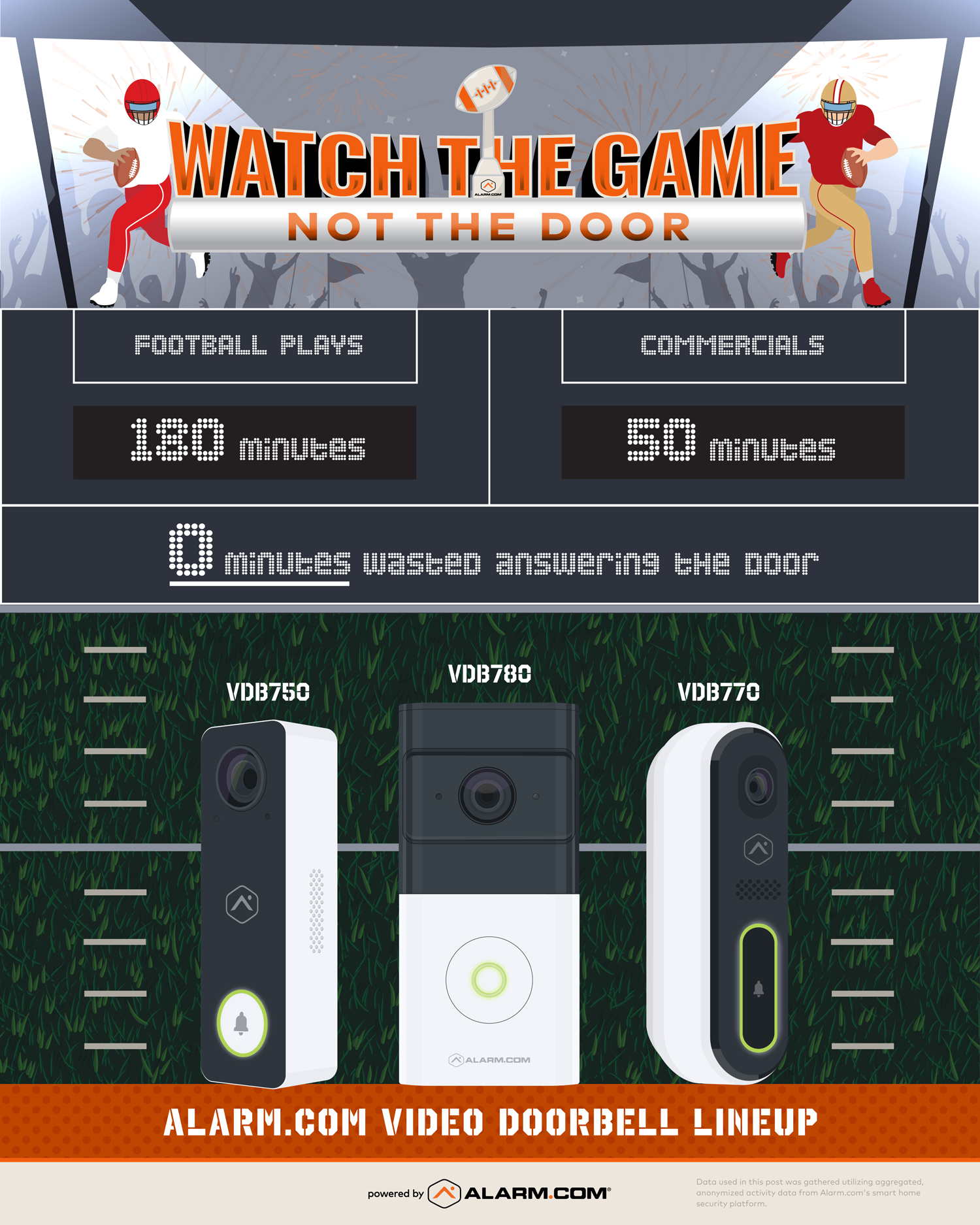 The Sunday Watch Party Essential: Alarm.com Video Doorbells