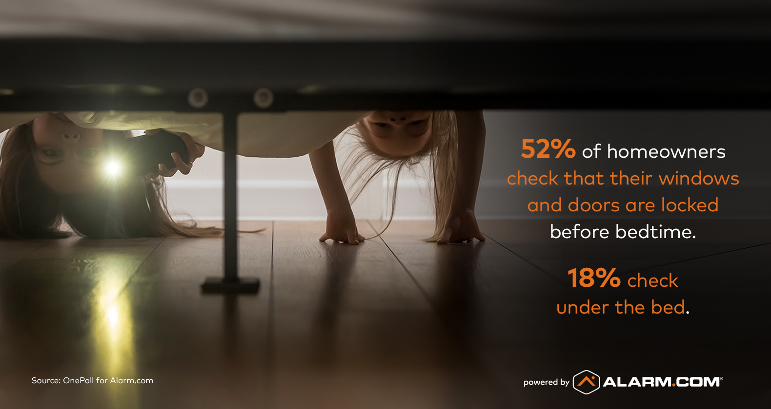 Home Security Survey Bed FB.jpg